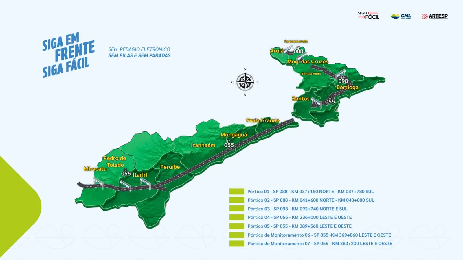 Mapa dos 7 pórticos da CNL Novo Litoral nas rodovias SP-088, SP-098 e SP-055